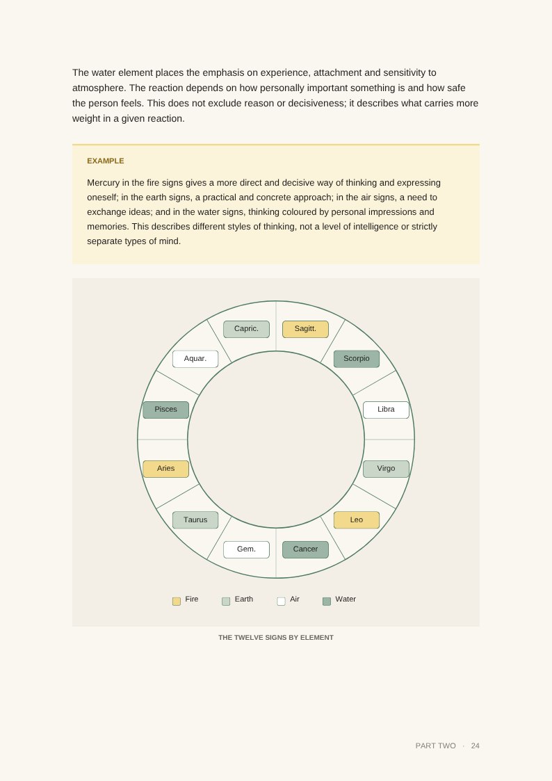 The Twelve Signs by Element, a page from Natal Astrology: Learn to Read a Natal Chart from the Beginning